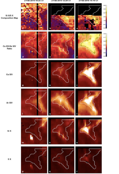 Composition and line-intensity maps from three Hinode/EIS rasters showing the flaring region and its evolution.