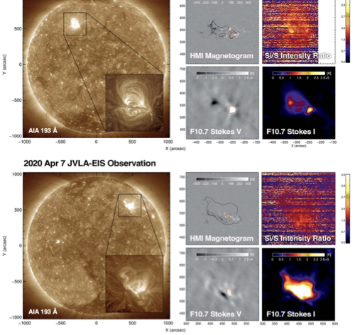 Multiwavelength overview of active region AR 12759 with AIA, HMI, Si to S composition, and F10.7 radio maps.